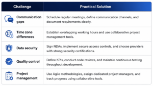 Software Development Services